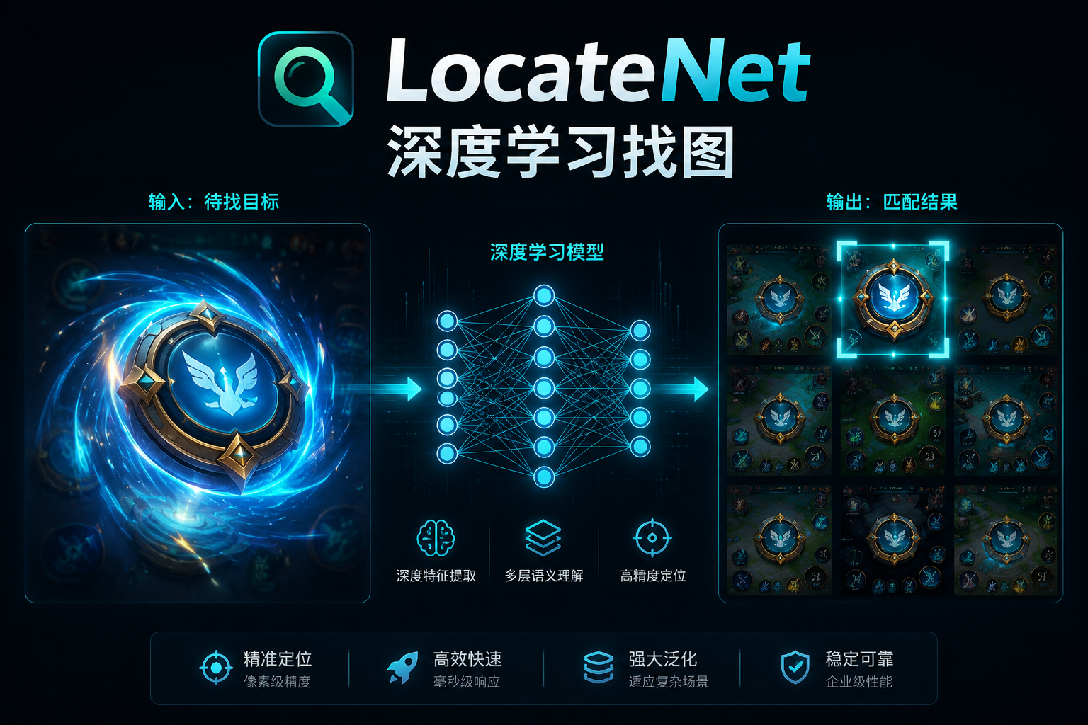 LocateNet 深度学习找图